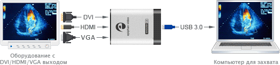Устройство захвата видео Epiphan DVI2USB 3.0