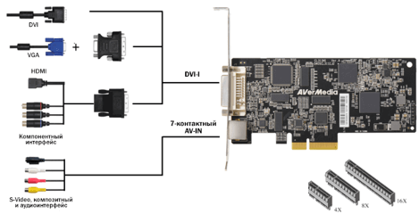 Карта захвата видео AVerMedia 4K Multiple Inputs Low Profile Capture Card CL311-M1_2